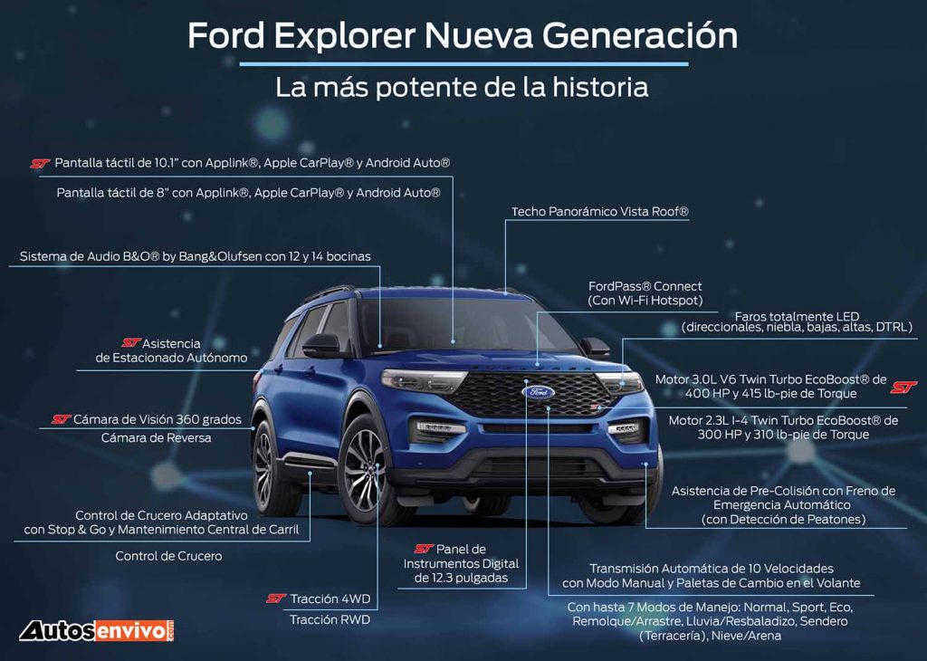 Ford Explorer Nueva Generación